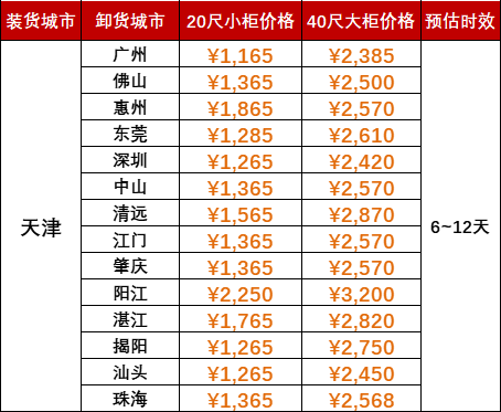 限时优惠1000海运费，2024年5月天津到广东各都会内贸海运价钱