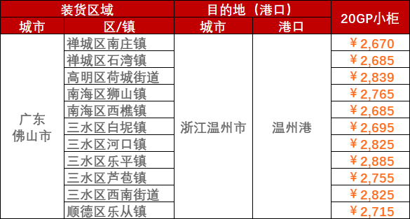 2023年3月14日~03月20日内贸海运集装箱运费报价（广东佛山?浙江温州宁波）