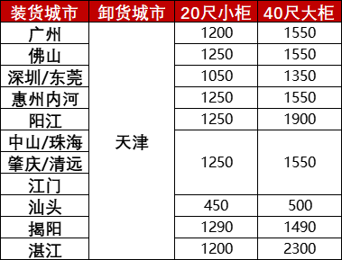 广东各都会到天津内贸海运报价