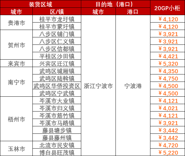 广西到浙江宁波海运价钱