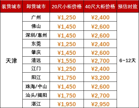 2024年8月下旬天津到广东海运运费报价