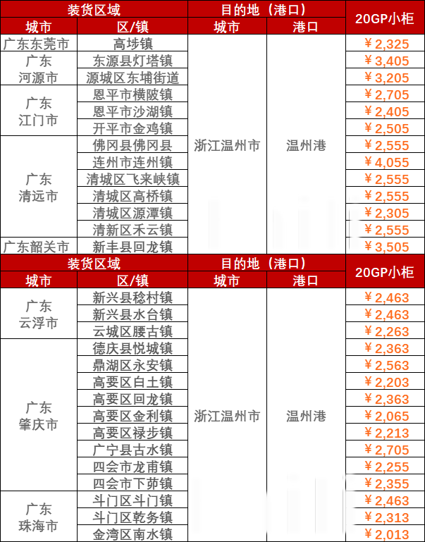 8月21~28日广东到温州内贸海运价钱