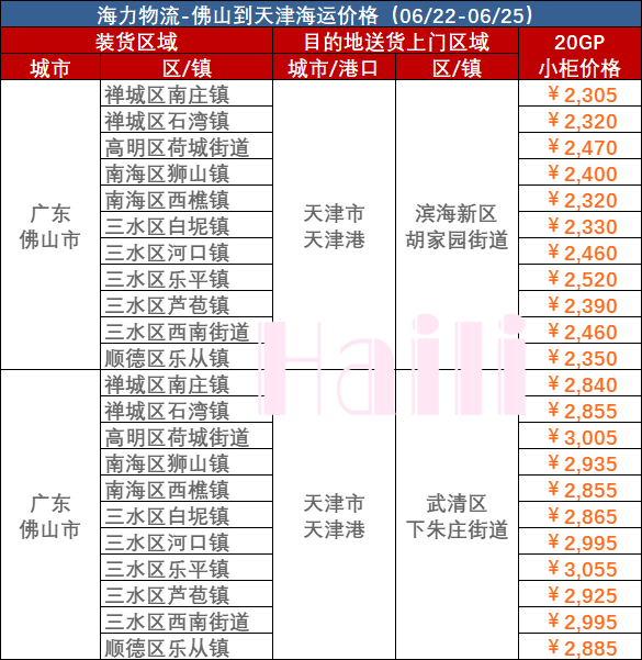 6月22~25日佛山到天津集装箱海运价钱