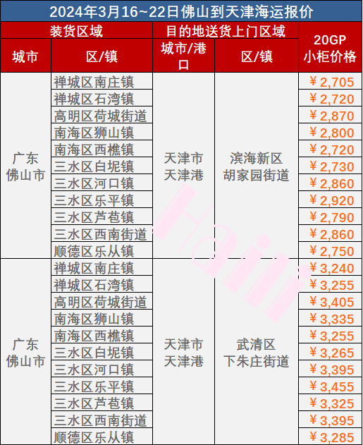 3月16~22日佛山到天津内贸海运门到门价钱