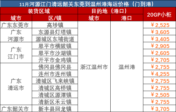 2023年10月广东到温州门到港海运费报价